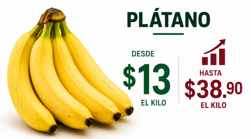 Profeco Detecta Diferencias de Hasta 25.90 Pesos en el Kilo de Plátano