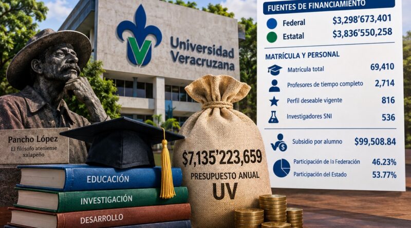 La Universidad Veracruzana y la Cuenta de los 7 mil Millones
