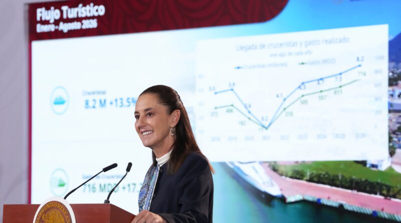 Claudia Sheinbaum Destaca Crecimiento Económico y Reducción de la Pobreza en México